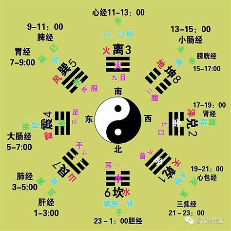 八卦五行屬性|八卦对应的五行属性表 八卦对应的五行属性表图